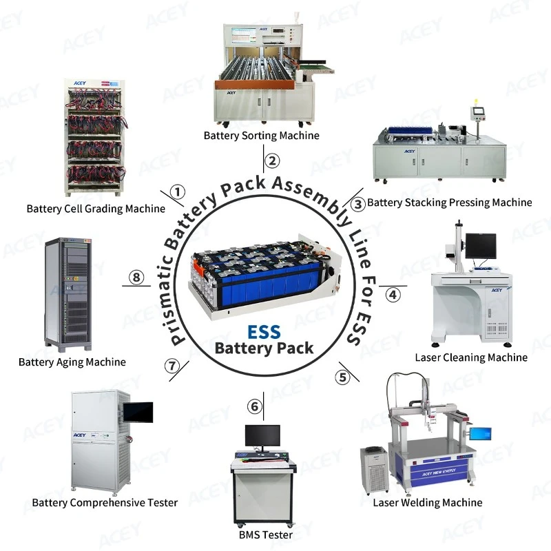 prismatic battery pack assembly line for ESS prismatic battery pack assembly line for ESS